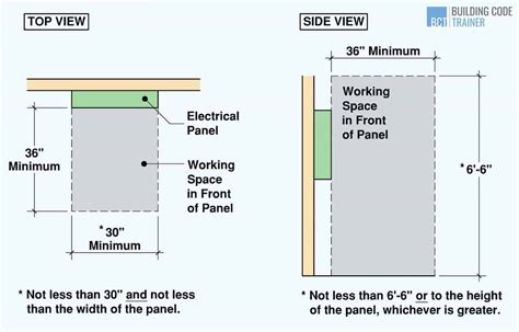 electrical box clearances vermont|waterbury vt electrical codes.